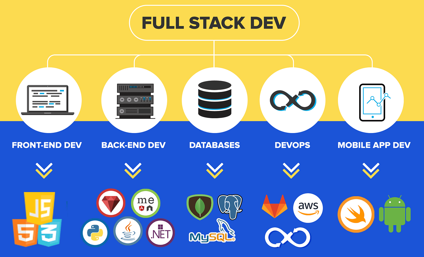 Fullstack-Dev